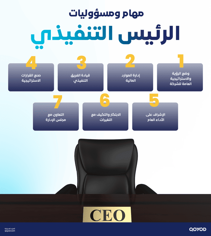 مهام ومسؤوليات الرئيس التنفيذي من هو الرئيس التنفيذي (CEO)؟ دوره ومهامه في قيادة الشركات | قيود مهام ومسؤوليات الرئيس التنفيذي