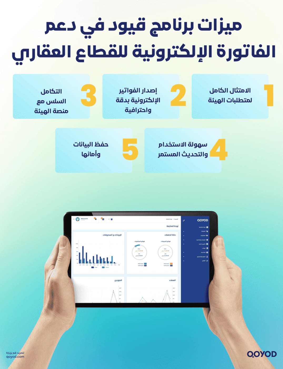 ميزات برنامج قيود في دعم الفاتورة الإلكترونية للقطاع العقاري الفاتورة الإلكترونية وأهميتها في إدارة الأملاك والعقارات | التحول الرقمي والامتثال الضريبي في السعودية | قيود ميزات برنامج قيود في دعم الفاتورة الإلكترونية للقطاع العقاري