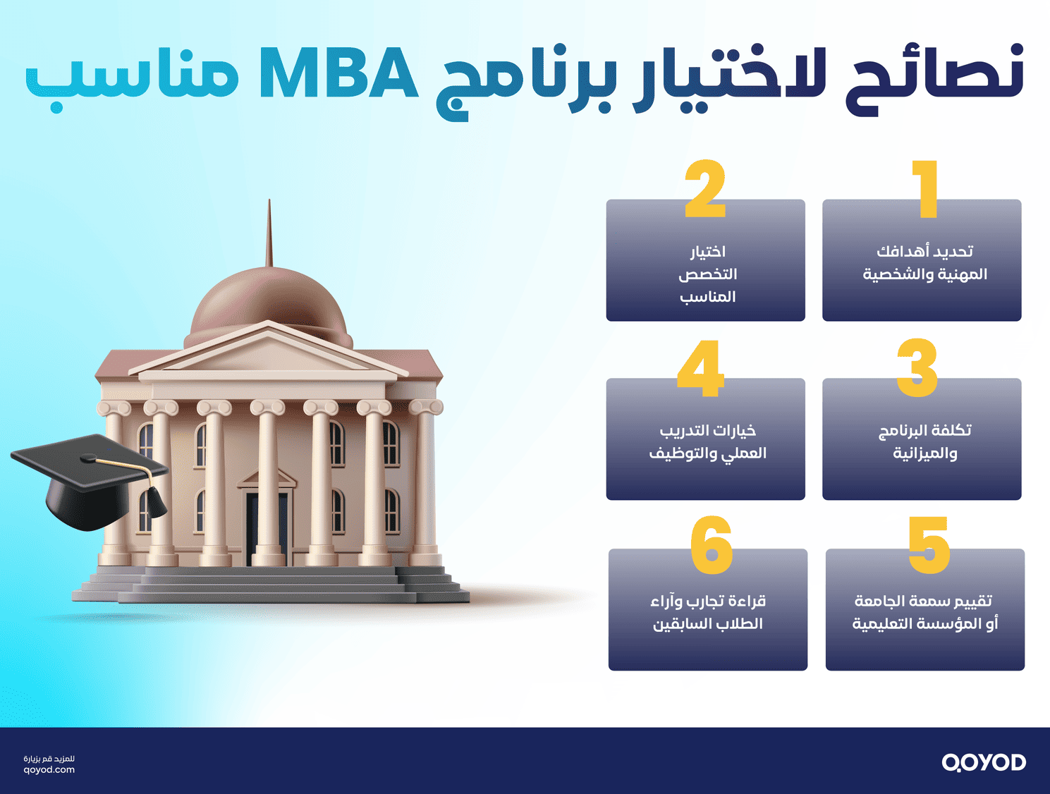 نصائح لاختيار برنامج MBA مناسب ماجستير إدارة الأعمال (MBA): دليلك الشامل للفوائد والفرص المهنية | قيود نصائح لاختيار برنامج MBA مناسب