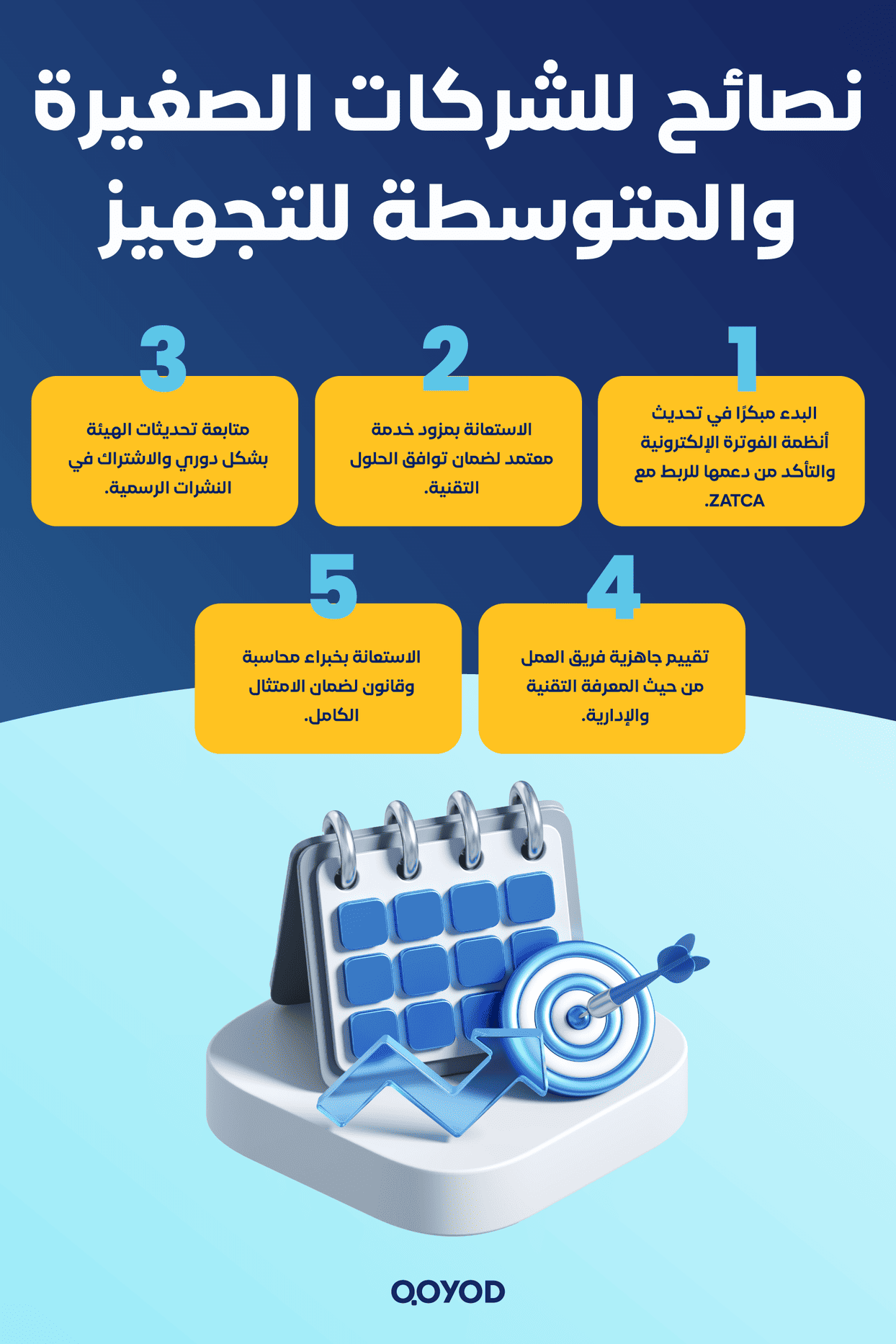 نصائح للشركات الصغيرة والمتوسطة للتجهيز خطة السعودية لنظام الفوترة الإلكترونية 2025: كل ما تحتاج معرفته عن التواريخ والمتطلبات | قيود نصائح للشركات الصغيرة والمتوسطة للتجهيز