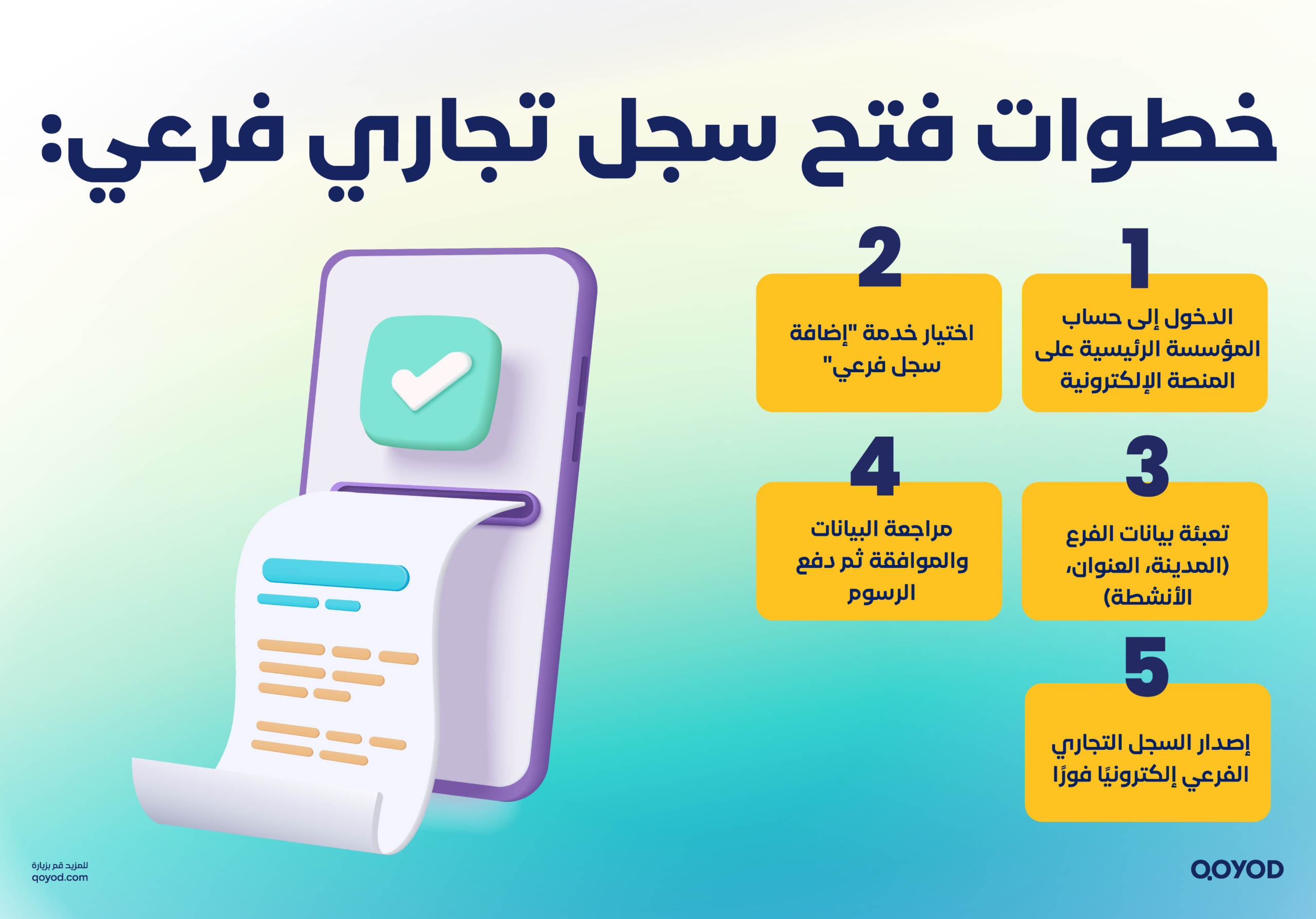 نظام السجل التجاري الجديد